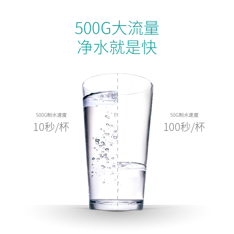 平衡水净水器F301 Pro