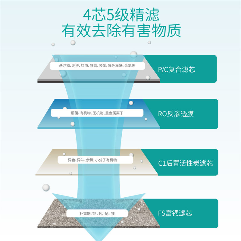 昆仑泉净水器B1014(B301/B308Pro升级) 