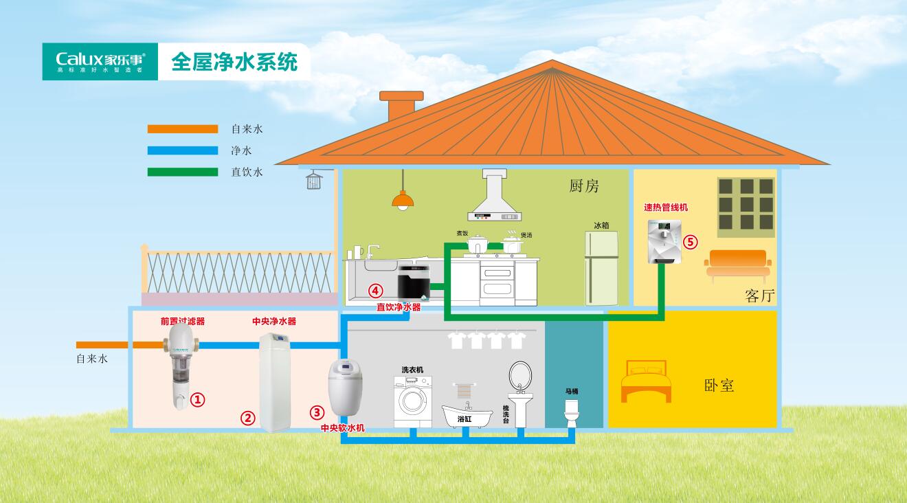 家乐事全屋净水系统