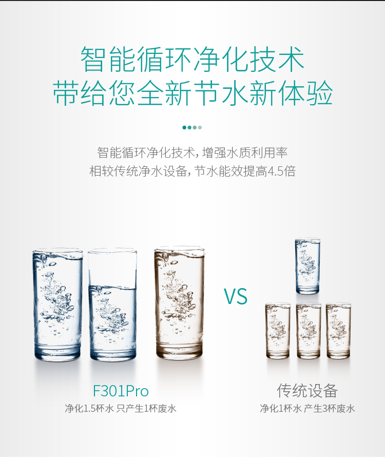 家乐事净水器F301 Pro