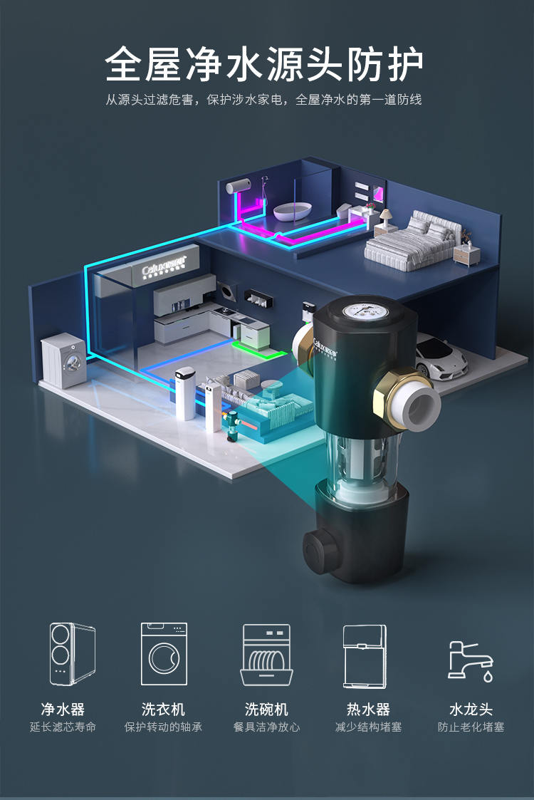 家乐事前置过滤器CL-QZ-08