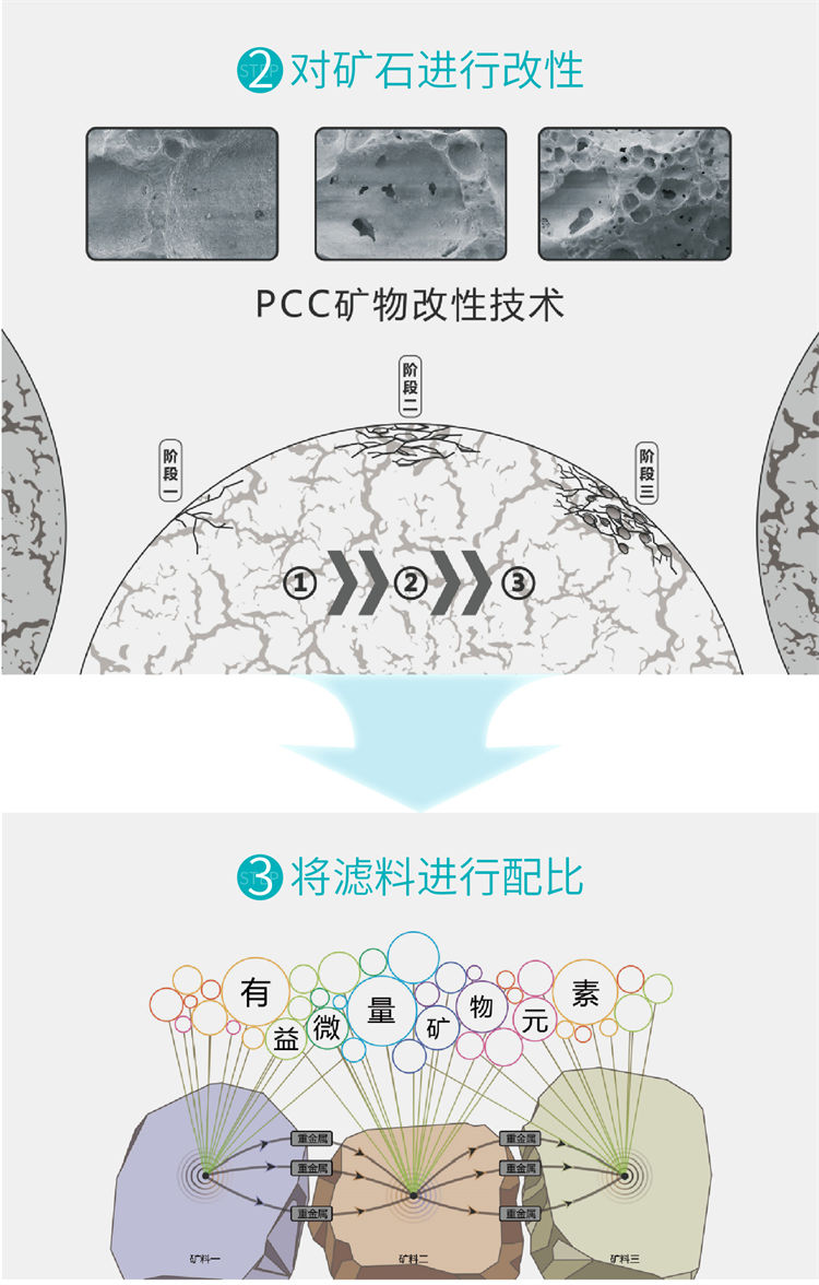 家乐事昆仑泉净水器B1014(B301、B308Pro升级)产品介绍 