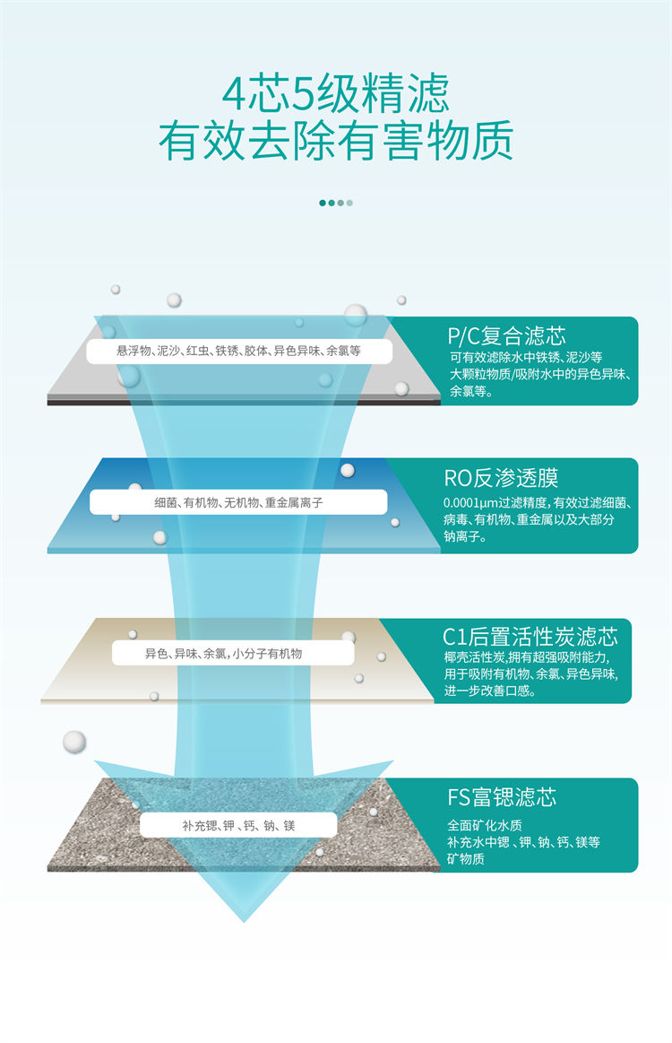 家乐事昆仑泉净水器B1014(B301、B308Pro升级)产品介绍 