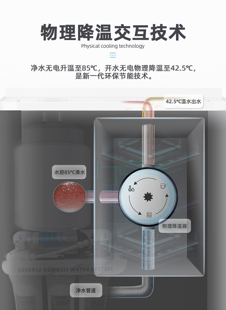 家乐事Z5型商用净水器产品介绍