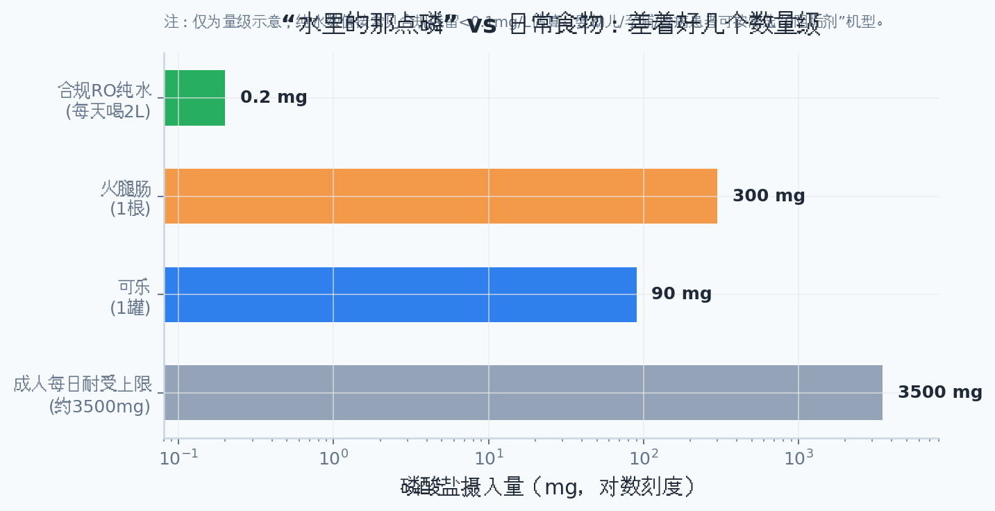 净水器里的阻垢剂，到底是个啥？能不能喝？
